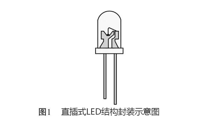 一篇文章了解led灯珠"进化史!